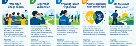 De 5 principes van De Toekomstbestendige Club